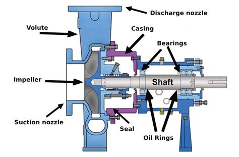 factors affecting centrifugal pump performance|major factors affecting pump performance.